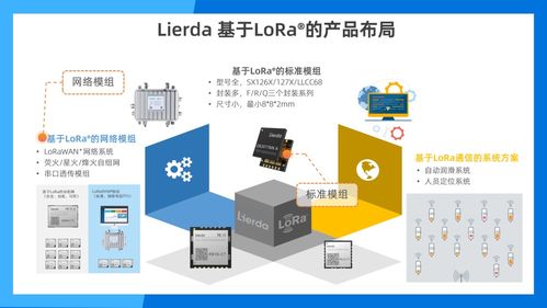 共創未來 利爾達受邀出席Semtech LoRa? 10周年慶典，共繪物聯網技術新藍圖